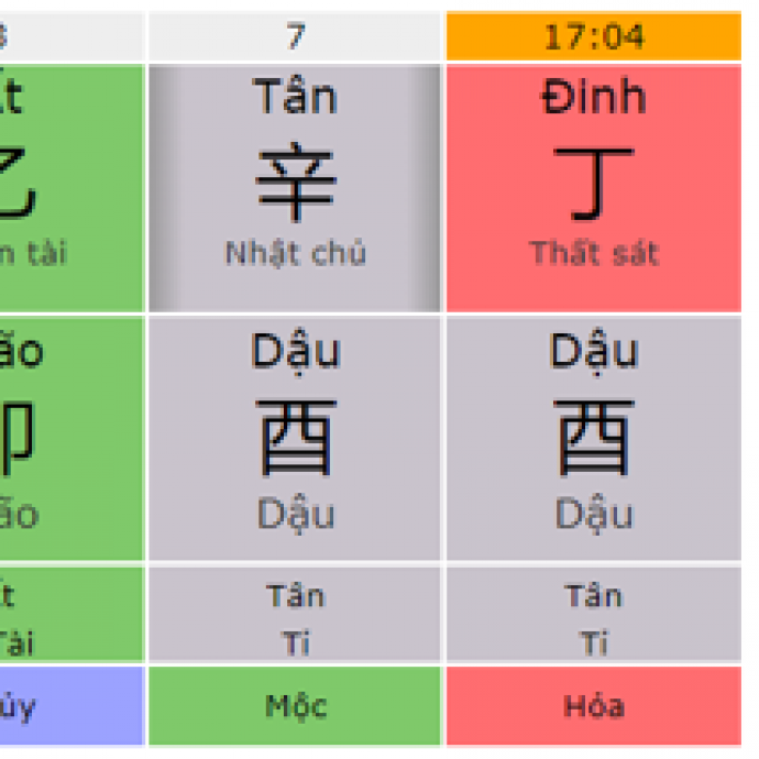 Bát Tự Của Khách Hàng Nữ: Sẽ Là Mẹ Đơn Thân, Qua 40 sẽ Đi Tu, Hướng Đạo 