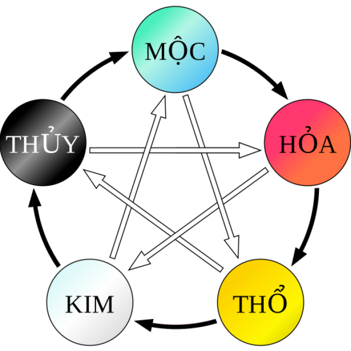 Cách ký chữ ký tên Bằng hợp phong thủy thịnh vượng