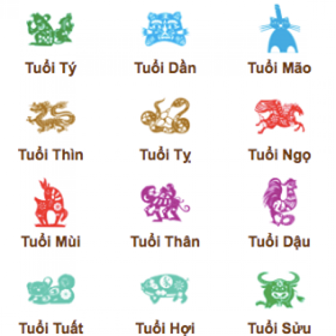 Cách tính mệnh dựa vào Can, Chi theo năm sinh.