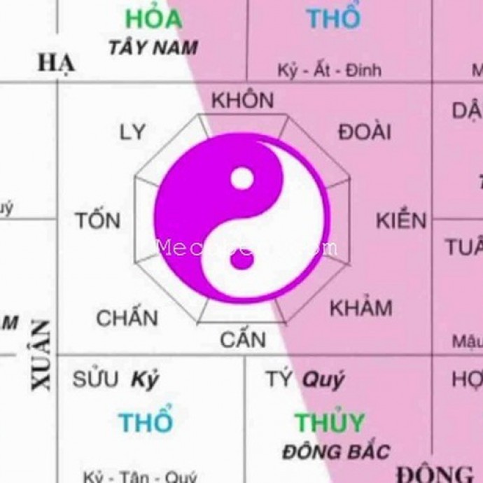 Chữ ký phong thủy cho từng mệnh