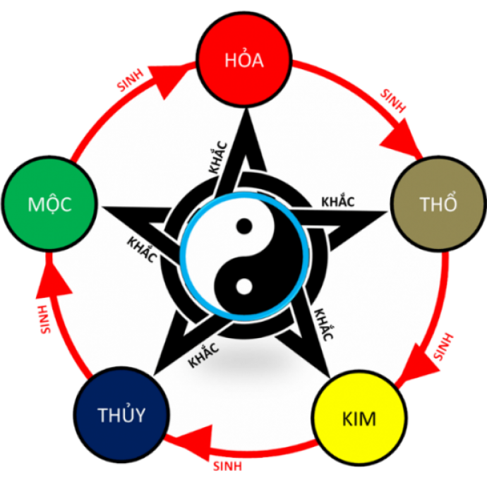 Chữ ký phong thủy Nguyên Thông thiết kế sẽ tăng tài lộc dẫn đến sự thịnh vượng