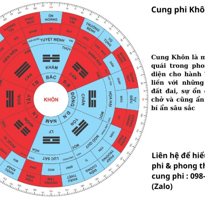 Cung Khôn: Hướng dẫn chi tiết về phong thủy