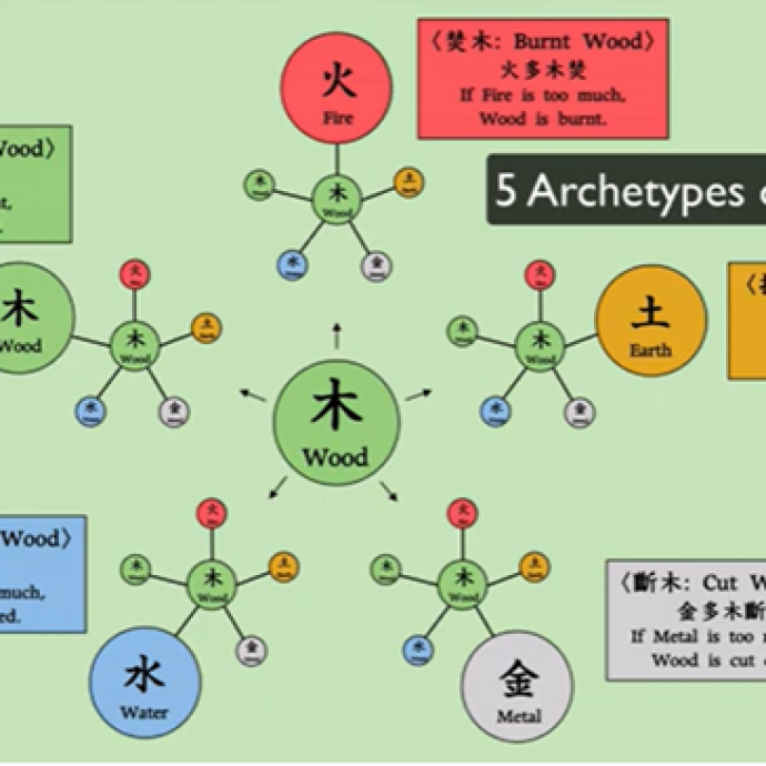 Tìm hiểu về Nhật Chủ và Năng Lượng Ưu Tiên trong Bazi: Khóa mở bí mật bản thân