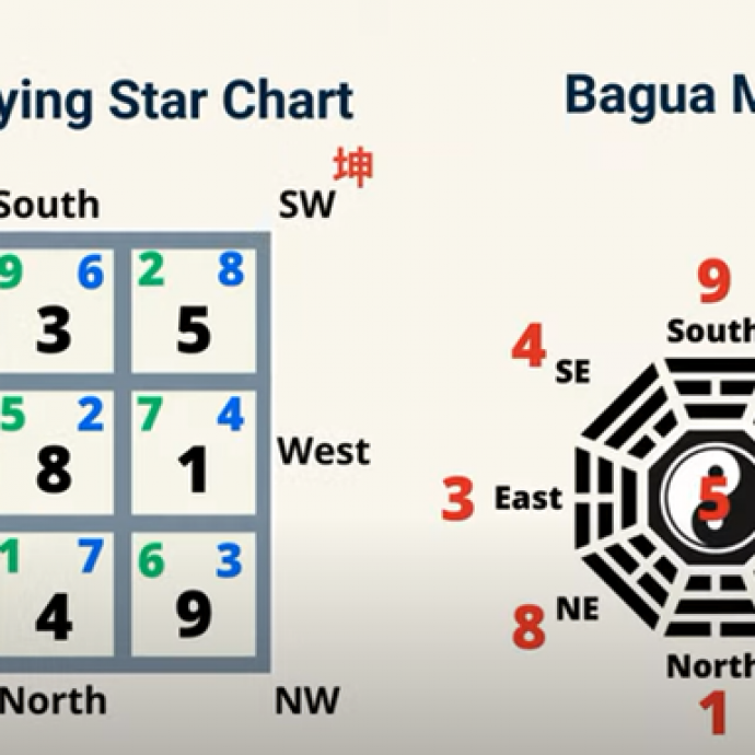 Những Bí Mật Phong Thủy Bạn Cần Biết | Những Ngôi Sao Bay | Bát Quái Đồ
