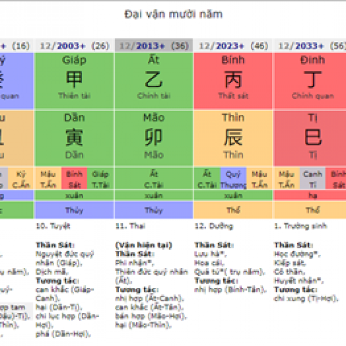 Phân Tích Bát Tự Khách Hành Nữ Canh Thìn: Bước Chân Lãnh Đạo Giữa Khó Khăn Và Thành Công
