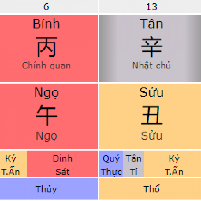 Phân Tích Bát Tự, Nét Chữ, Chữ Ký Của Một Khách Hàng Nữ Đang Sinh Sống Tại Hà Nội