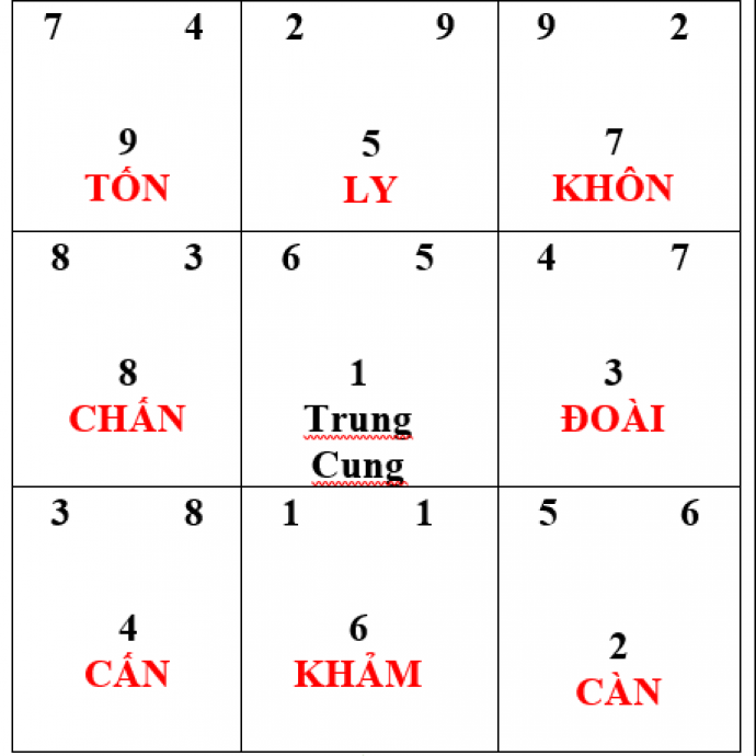 Phân tích và giải pháp phong thủy ngôi nhà tại Yong Lane (Vô Tích)