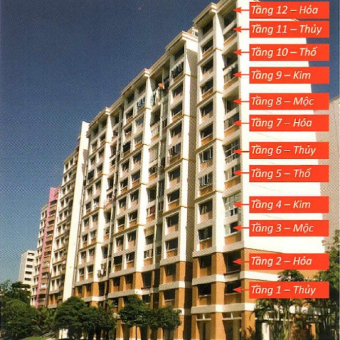 Phong thủy chung cư thành phố: Tìm hiểu xu hướng lựa chọn và tối ưu hóa không gian sống