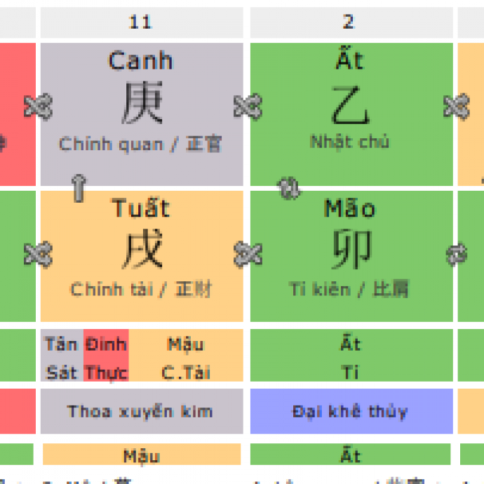 Tâm Linh - Chìa Khóa Thành Công: Bát Tự Điển Hình Của Khách Hàng Giàu Nhanh, Phá Sản Nhanh, Thiếu Nề
