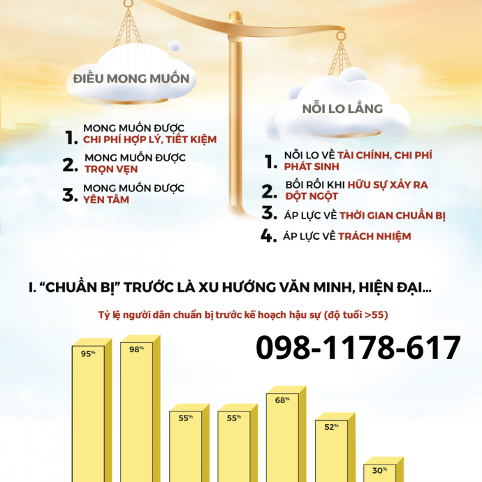 Viết nên câu chuyện trọn vẹn: Kế hoạch trăm tuổi - món quà ý nghĩa cho người thân