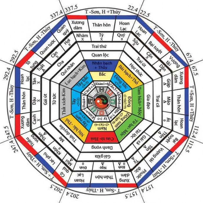 XEM NGÀY KÝ HỢP ĐỒNG