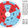 Cung Cấn: Khám phá bí ẩn bản mệnh