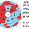 Cung Càn: Khám phá sâu về tính cách, vận mệnh và phong thủy cho người mệnh Kim