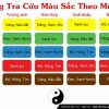 Dùng Bát Tự Xem Phong Thủy: Hướng dẫn chi tiết từ A đến Z