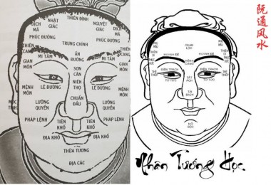 Bí mật về tam đình, ngũ nhạc và tứ độc