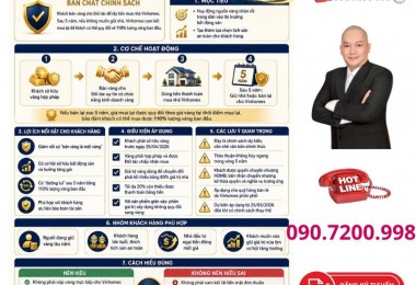 Chính sách mua nhà bằng vàng Vinhomes: cơ chế bảo hộ vốn và lợi nhuận kép
