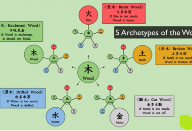 Tìm hiểu về Nhật Chủ và Năng Lượng Ưu Tiên trong Bazi: Khóa mở bí mật bản thân