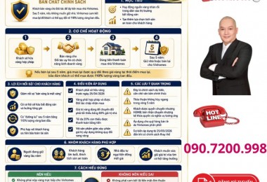 Mua nhà bằng vàng Vinhomes: giải pháp tối ưu hóa dòng tiền tích lũy bứt phá