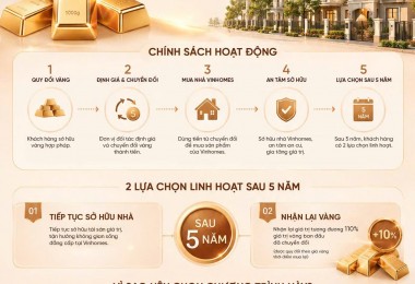 Ngân hàng Nhà nước lên tiếng về chính sách đổi vàng lấy nhà của Vinhomes