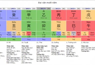 Phân Tích Bát Tự Khách Hành Nữ Canh Thìn: Bước Chân Lãnh Đạo Giữa Khó Khăn Và Thành Công
