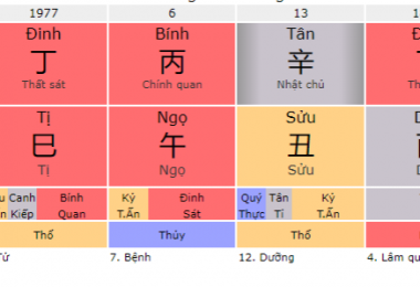 Phân tích Bát Tự và Cách Cân Bằng Năng Lượng trong Cuộc Sống