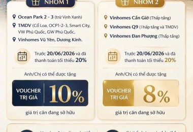 Sở Hữu Vinhomes Saigon Park: Cơ Hội Nhân Đôi Tài Sản Với Chính Sách Tri Ân Vinhomes