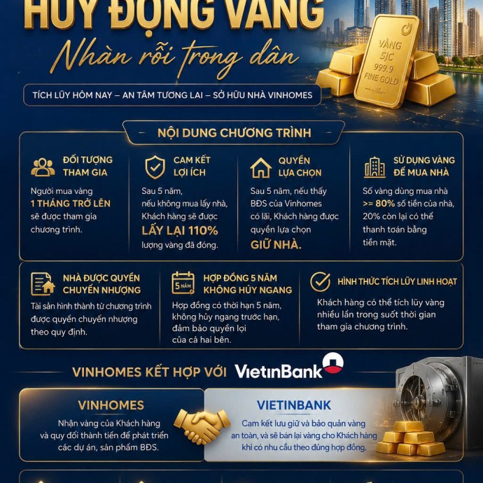 Chiến Lược “Đổi Vàng Lấy Nhà Vinhomes”: Giải Mã Cơ Chế Bảo Toàn Tài Sản 110%