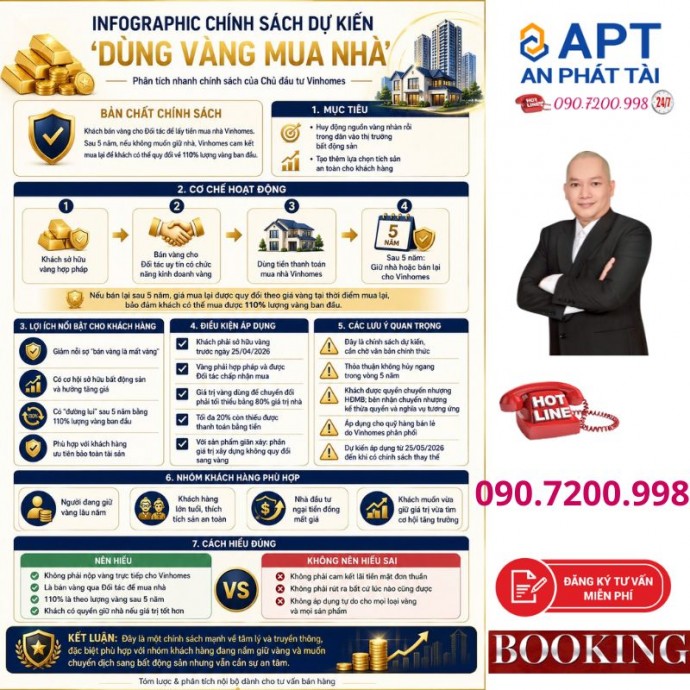 Mua nhà bằng vàng Vinhomes: giải pháp tối ưu hóa dòng tiền tích lũy bứt phá