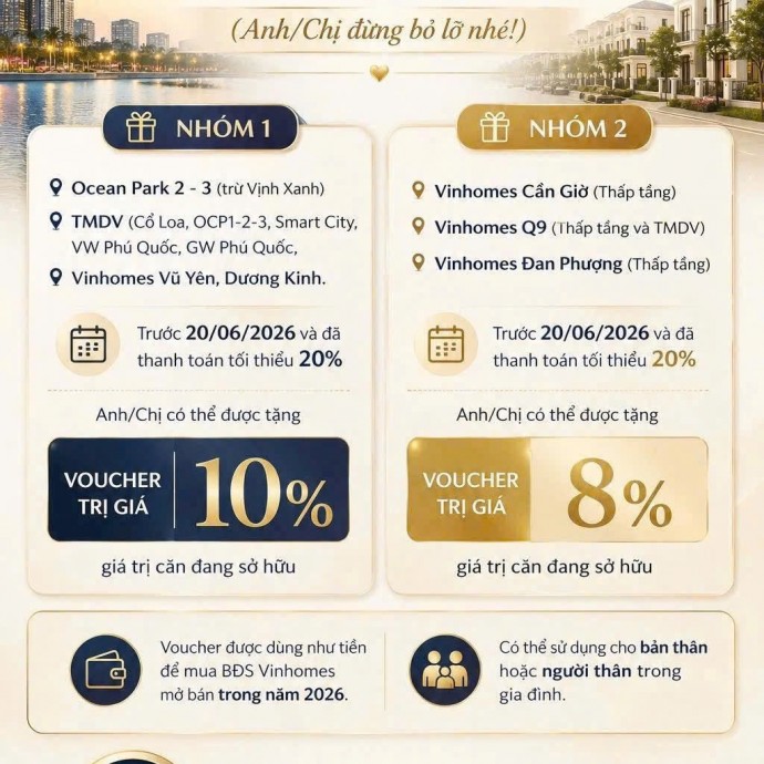 Sở Hữu Vinhomes Saigon Park: Cơ Hội Nhân Đôi Tài Sản Với Chính Sách Tri Ân Vinhomes